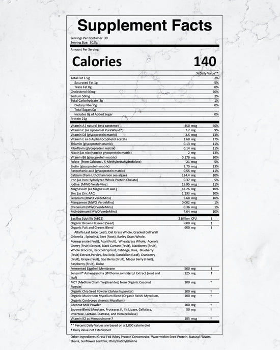 Daily Fuel – Thread Performance